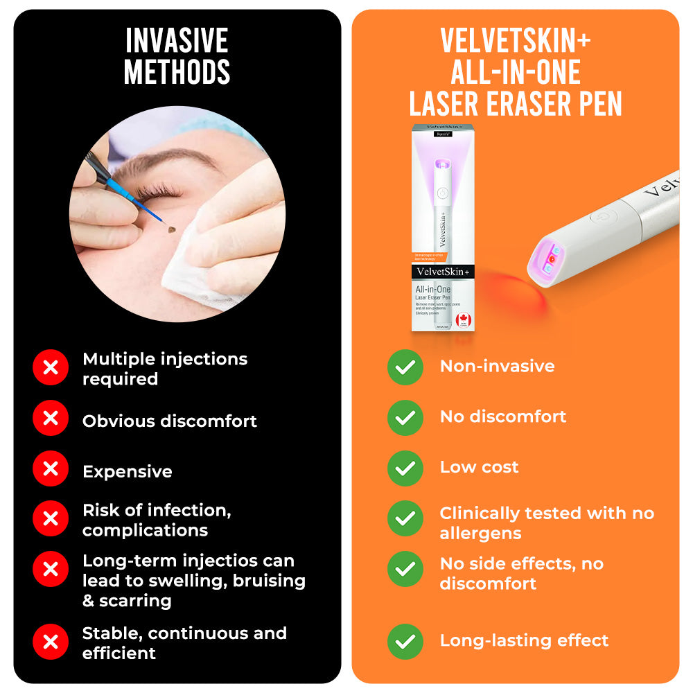 🇨🇦Stylo effaceur laser tout-en-un Bikenda® VelvetSkin+ (alimenté par la technologie laser CO₂ – élimine efficacement les grains de beauté, les verrues, les acrochordons, les taches pigmentaires et autres imperfections cutanées)