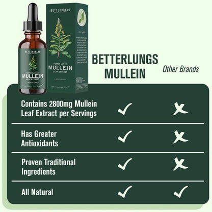 Royal folder og chlorophyll -ekstrakt falder til lungeafgiftning, ernæringstilskud
