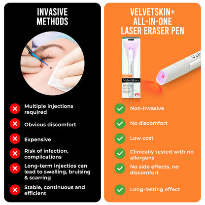 🇨🇦Bikenda® VelvetSkin+ All-in-One Laser Eraser Pen (aangedreven door CO₂-lasertechnologie – verwijdert effectief moedervlekken, wratten, huidflapjes, pigmentvlekken en andere huidimperfecties)